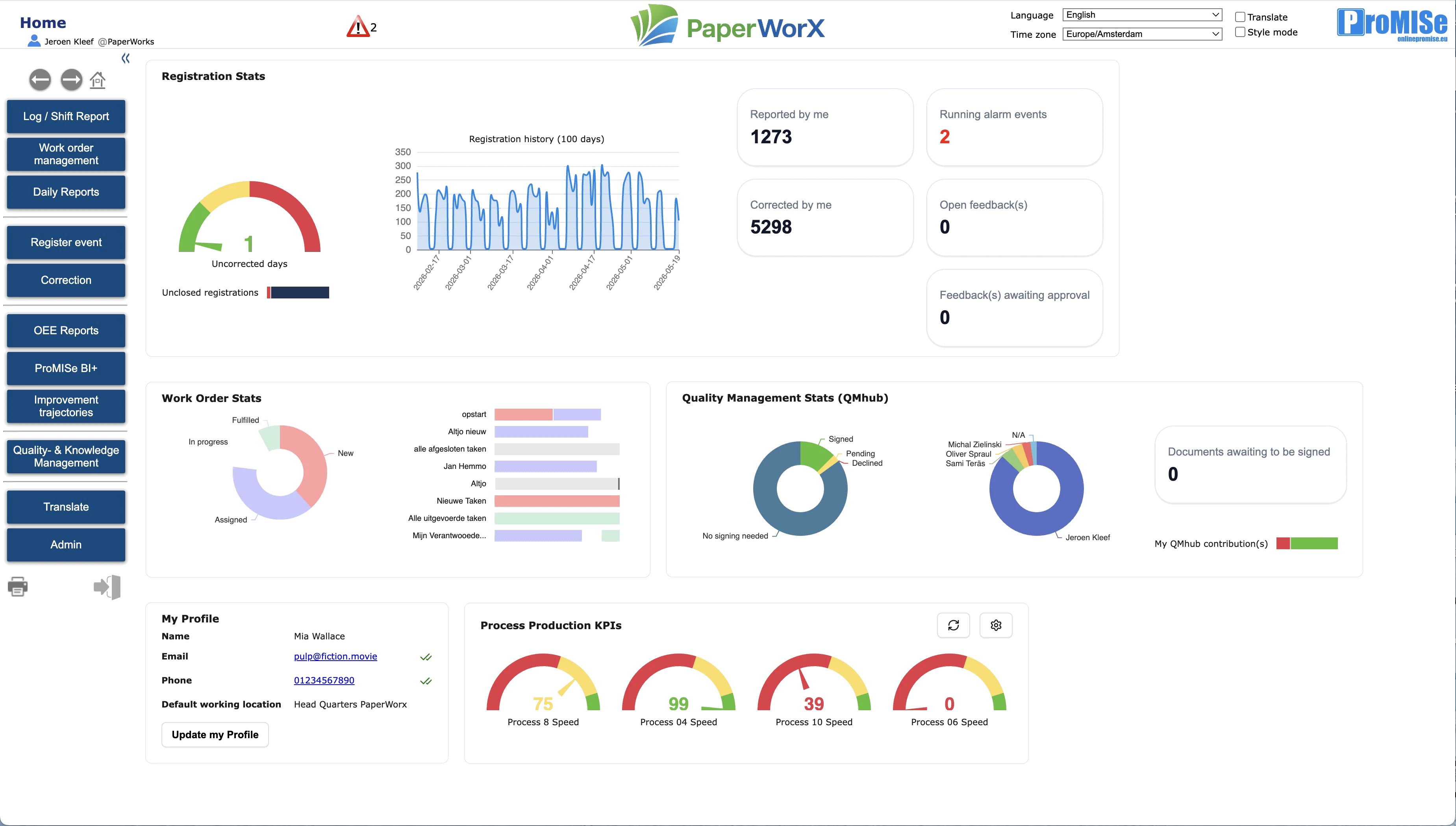 Zusammengestelltes ProMISe Dashboard mit Betriebsinformationen, Analysen und Kontext